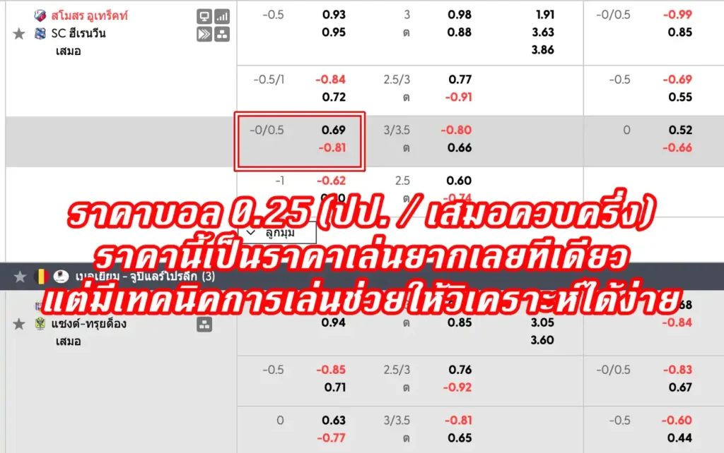 ราคาบอล 0.25 (ปป. / เสมอควบครึ่ง)