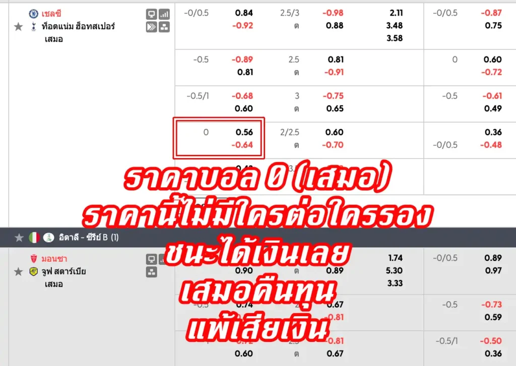 ราคาบอล 0 (เสมอ)