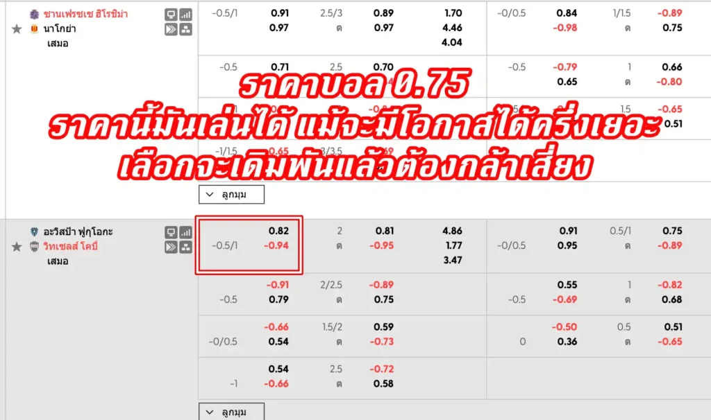 ราคาบอล 0.75 (ครึ่งควบลูก)