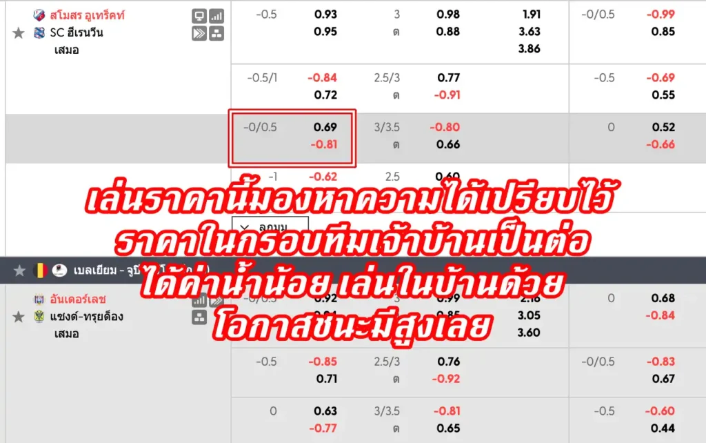 ราคาบอล 0.25 (ปป. / เสมอควบครึ่ง)