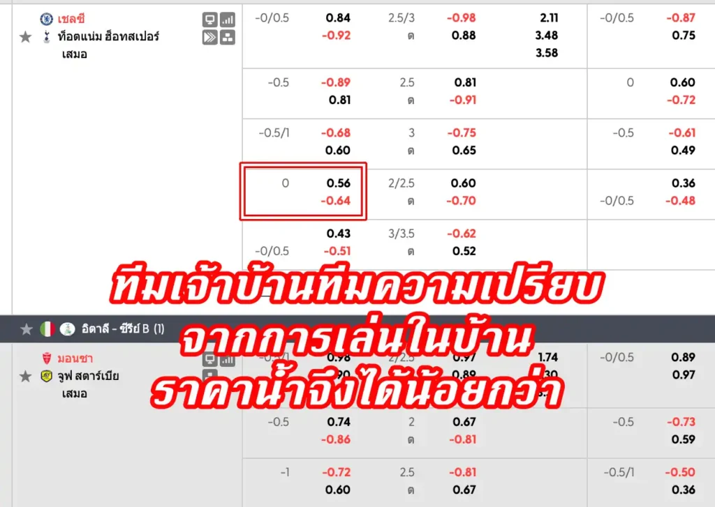 ราคาบอล 0 (เสมอ)