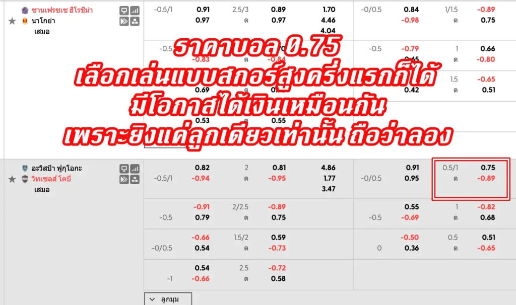 ราคาบอล 0.75 (ครึ่งควบลูก)