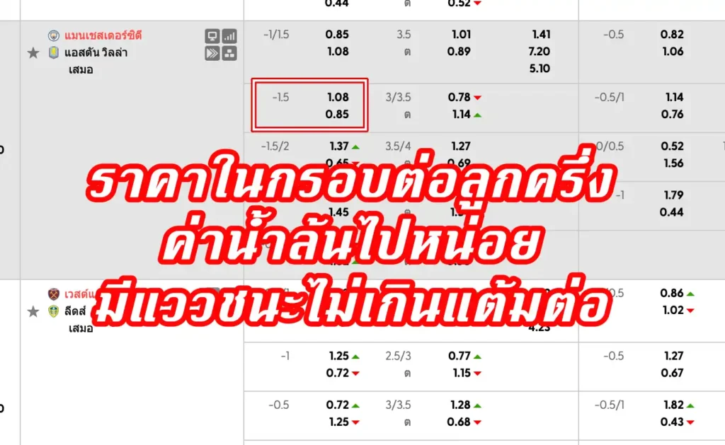 ราคาบอล 1.5 (ลูกครึ่ง)