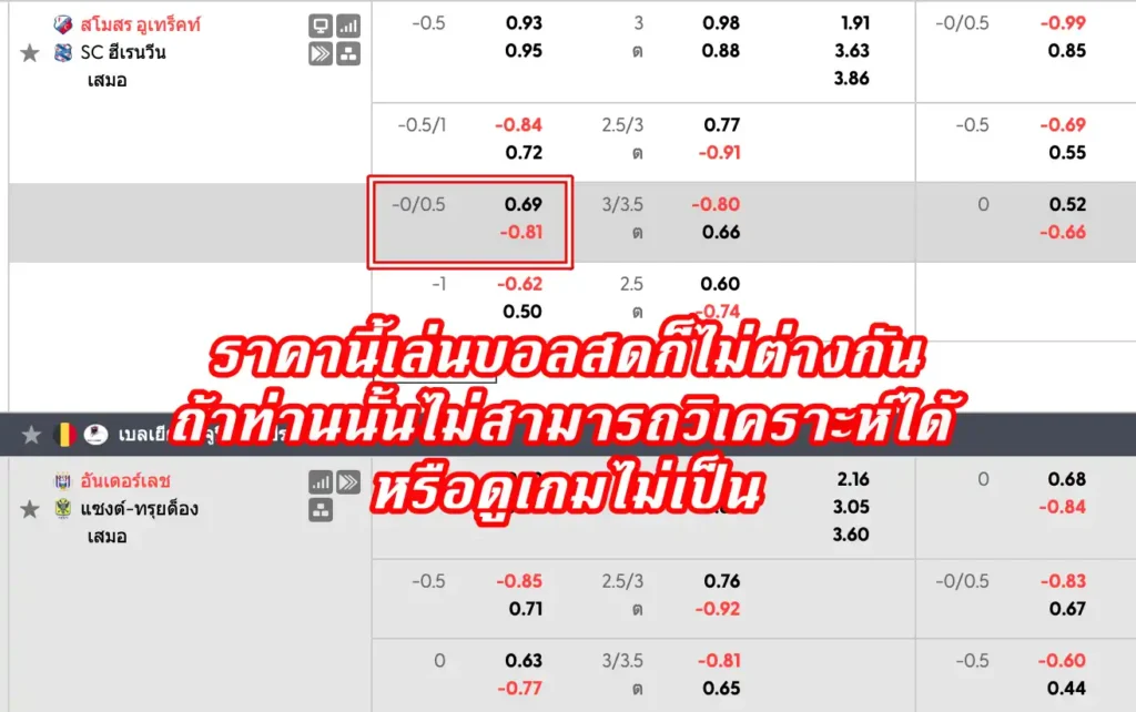 ราคาบอล 0.25 (ปป. / เสมอควบครึ่ง)