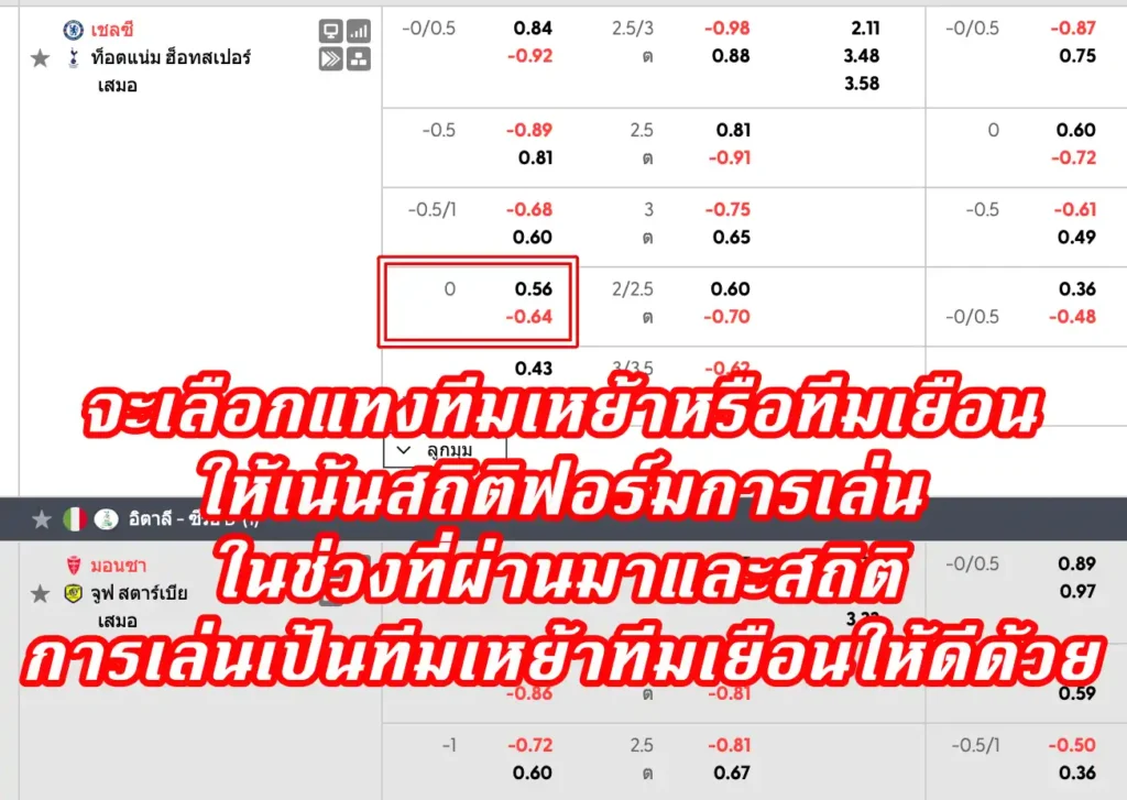 ราคาบอล 0 (เสมอ)