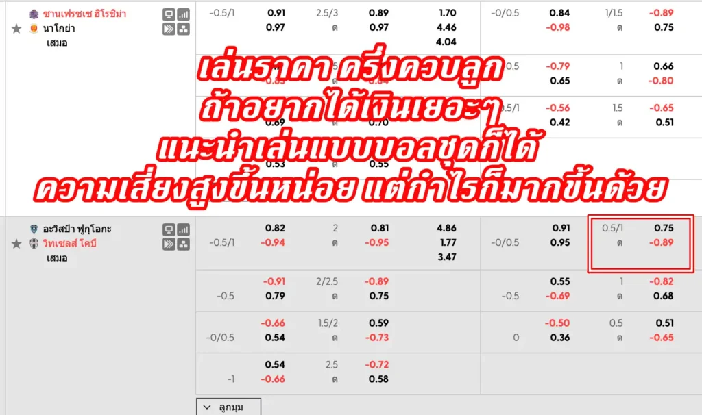 ราคาบอล 0.75 (ครึ่งควบลูก)