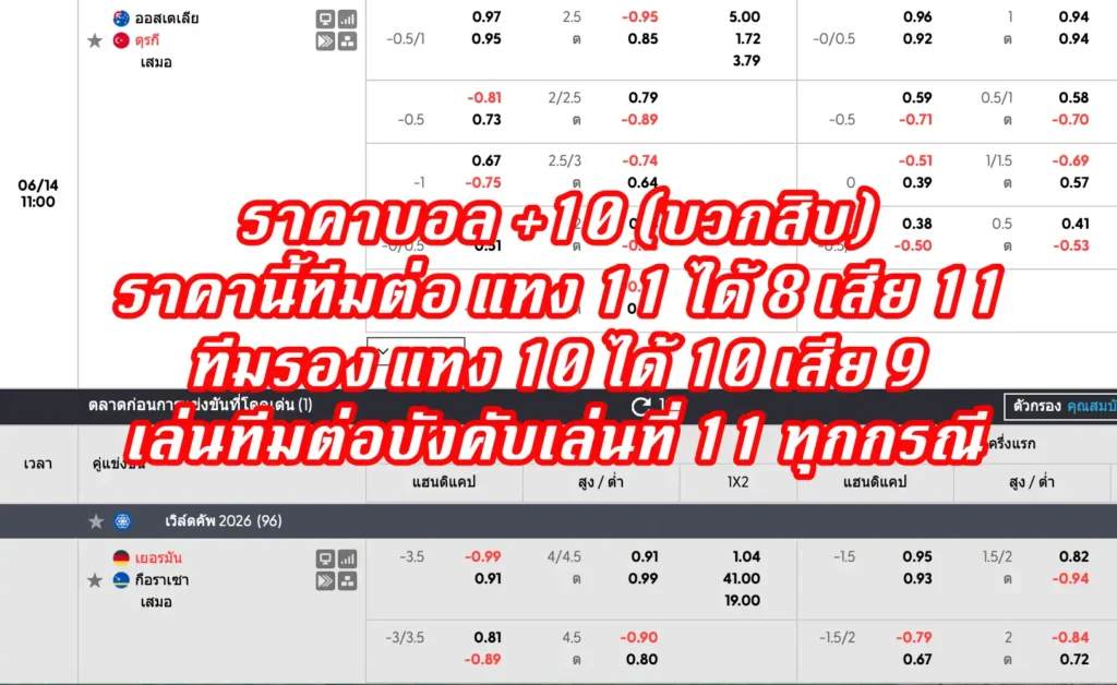 ราคาบอล +10 (บวกสิบ)