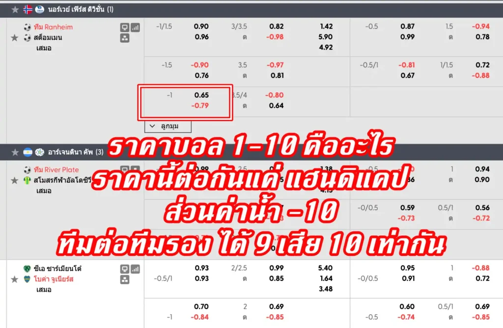ราคาบอล 1-10 คืออะไร