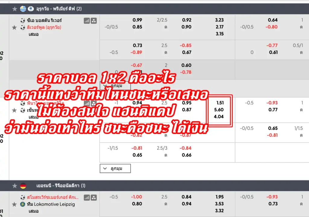 ราคาบอล 1x2 คืออะไร