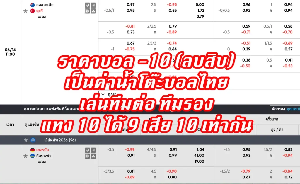ราคาบอล -10 (ลบสิบ)