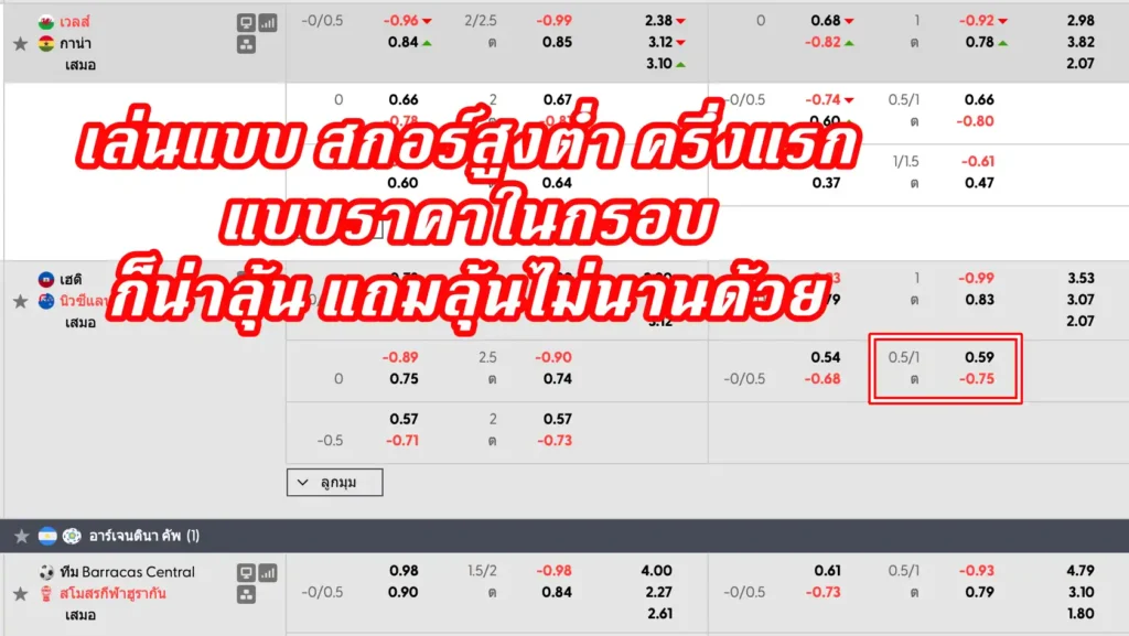 ราคาบอล 0.5/1 คืออะไร