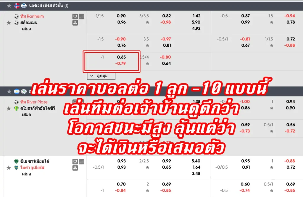 ราคาบอล 1-10 คืออะไร