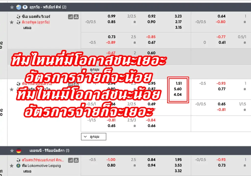 ราคาบอล 1x2 คืออะไร