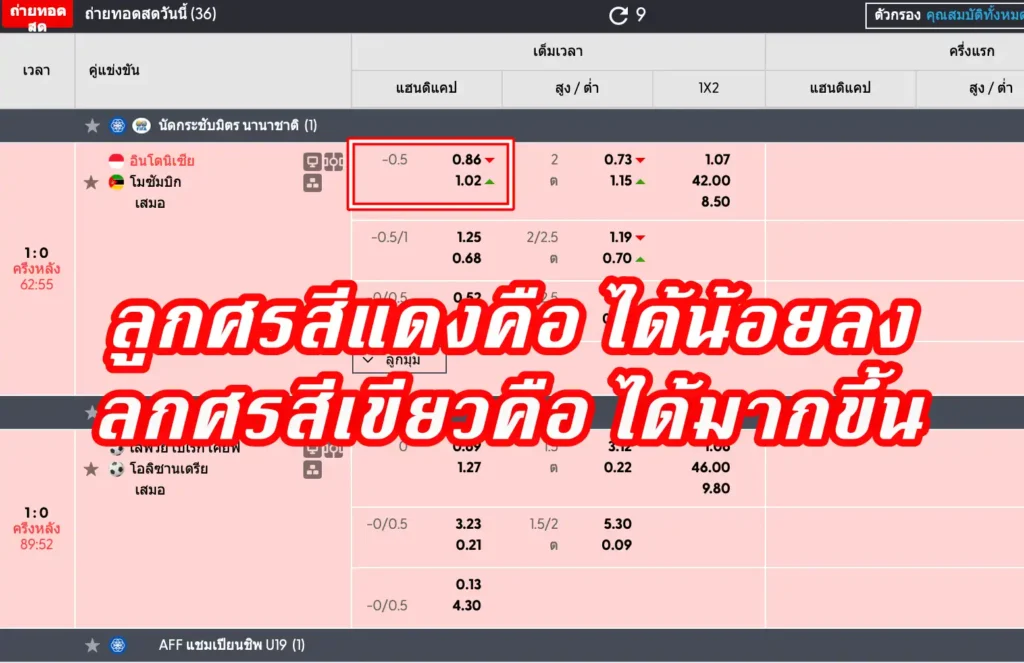 วิธีดูราคาบอลไหล