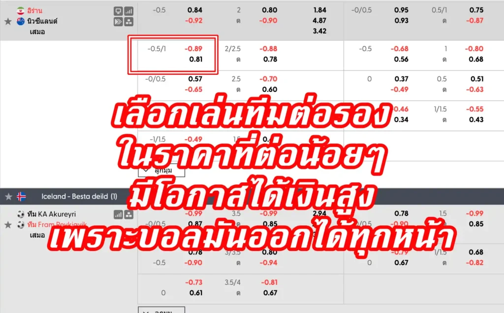 ราคาบอล -5 (ลบห้า)