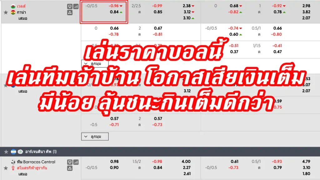 ราคาบอล ป คืออะไร