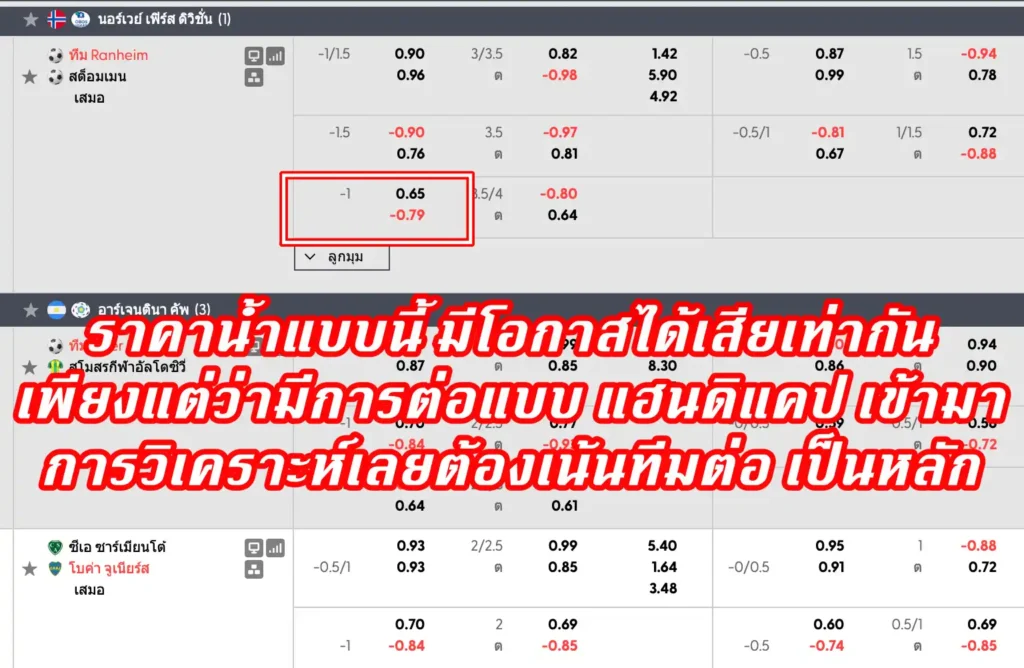 ราคาบอล 1-10 คืออะไร