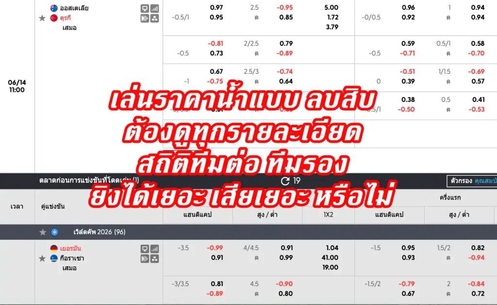 ราคาบอล -10 (ลบสิบ)