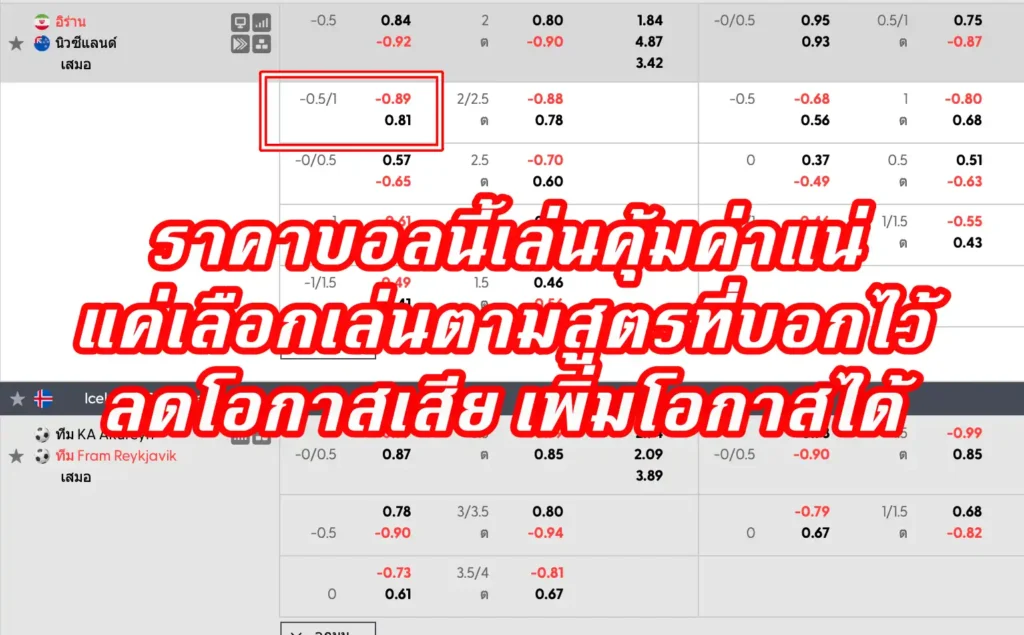 ราคาบอล -5 (ลบห้า)